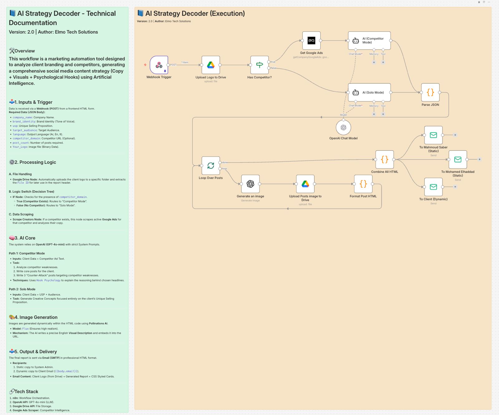 AI Strategy Decoder